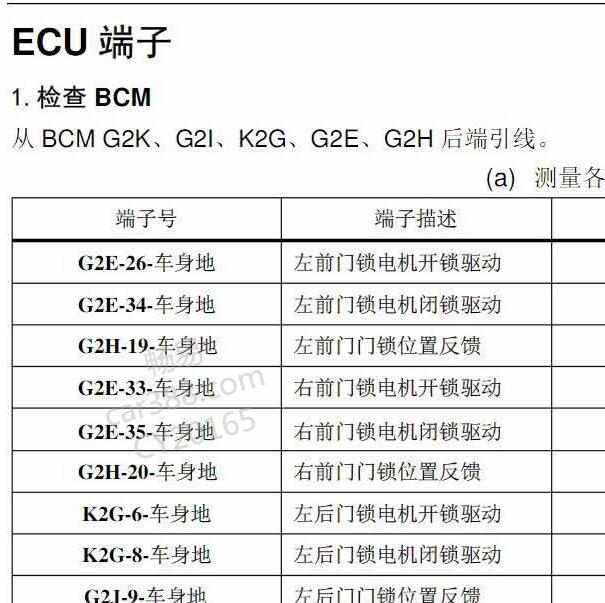 2017-2018年比亚迪 宋MAXBCM针脚定义