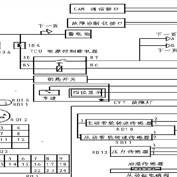 众泰5008 CVT变速箱电路图