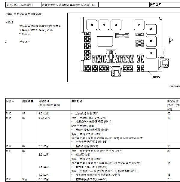 2005年奔驰S500保险与继电器位置
