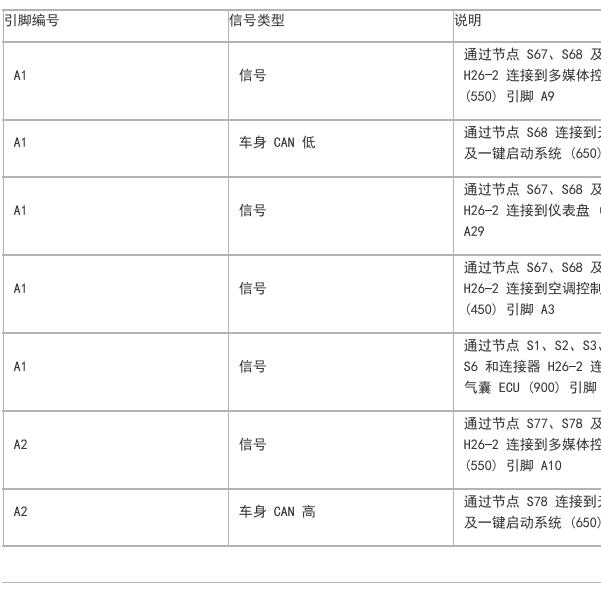 2019年观致3  车身针脚资料