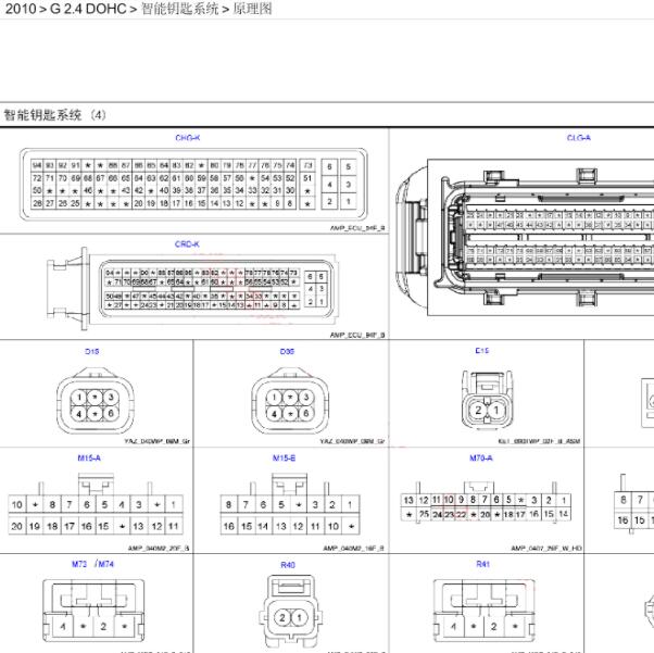 2010年新胜达 智能盒针脚资料