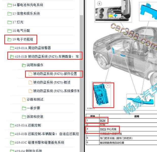 2017-2018年福特锐界车身与遥控天线位置