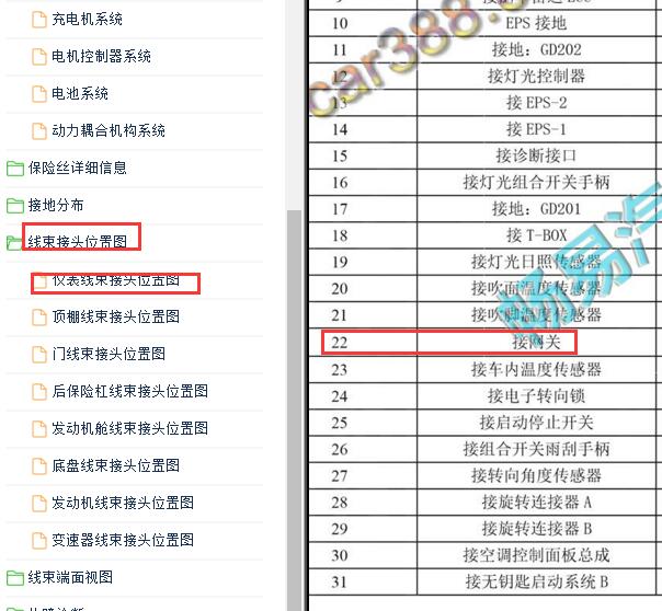 2017-2018年长安逸动PHEV网络通讯位置
