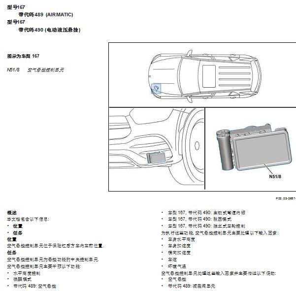 2020年奔驰GLE450悬架位置与电路图