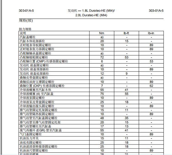 2010年福特福克斯发动机维修数据