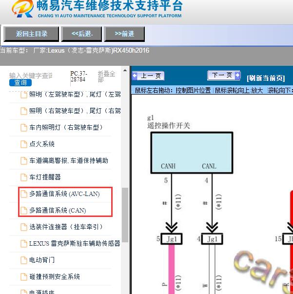 2016年Lexus（凌志-雷克萨斯)-RX450h网络通讯电路图