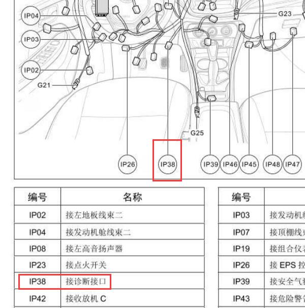 2016-2018年潍柴英致727 CAN总线位置