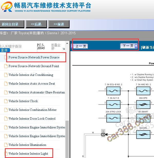 2011-2015年丰田塞纳保险丝和顶灯电路图