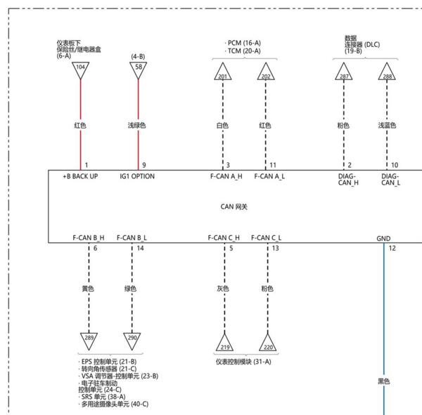 2020年本田XRV CAN通讯电路图