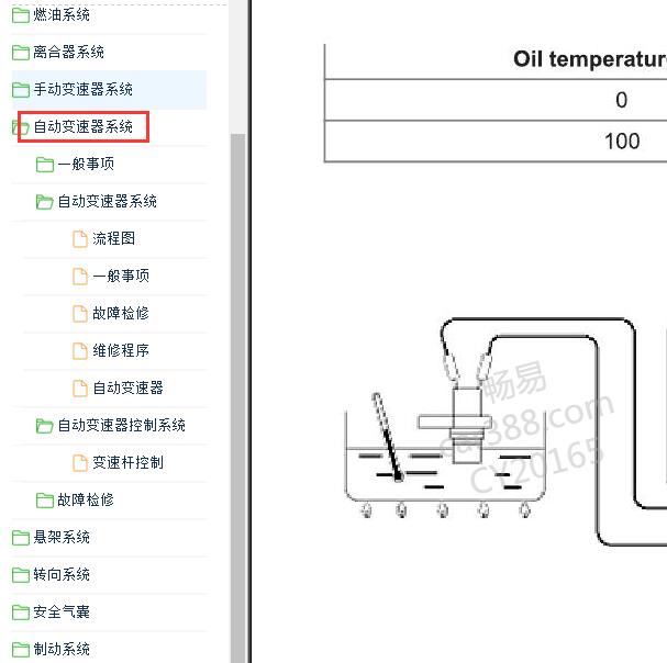 2015年现代伊兰特 自动变速箱资料