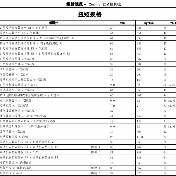 2006年丰田凯美瑞  2AZ发动机大修扭矩