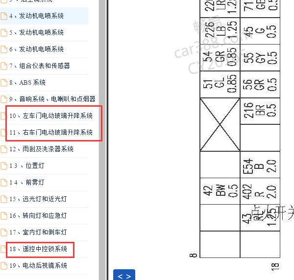 2011年东风风行菱智车身相关电路图