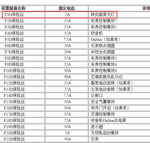 2014年别克GL8转向灯保险位置