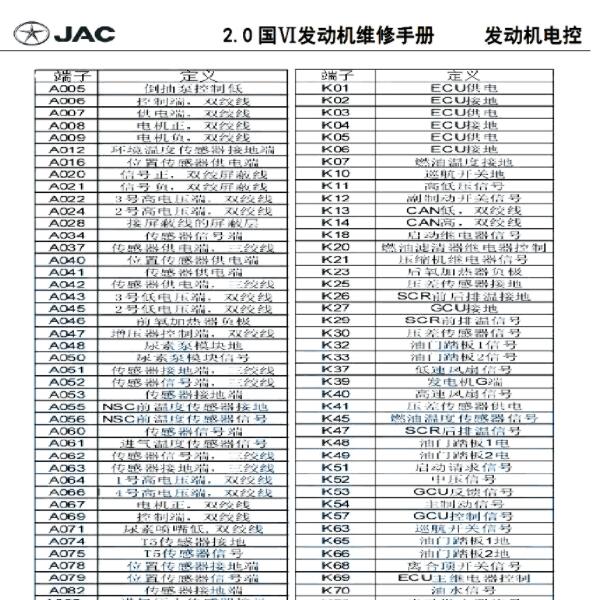江淮帅铃  2.0发动机105+91针脚说明