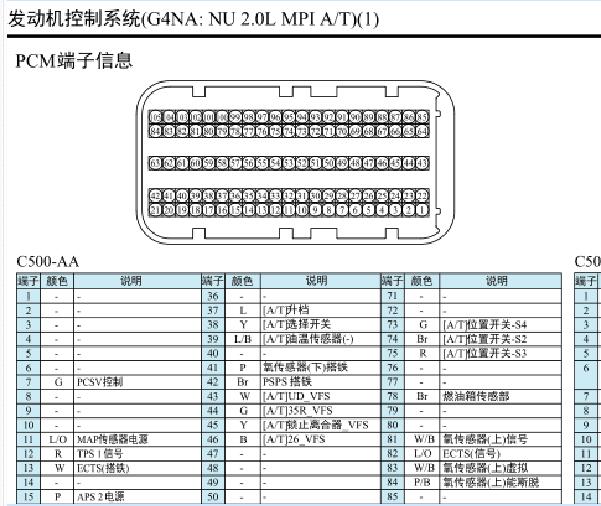 2013年起亚智跑发动机针脚与电路图
