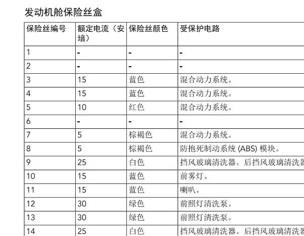 2016年路虎揽胜保险丝说明资料