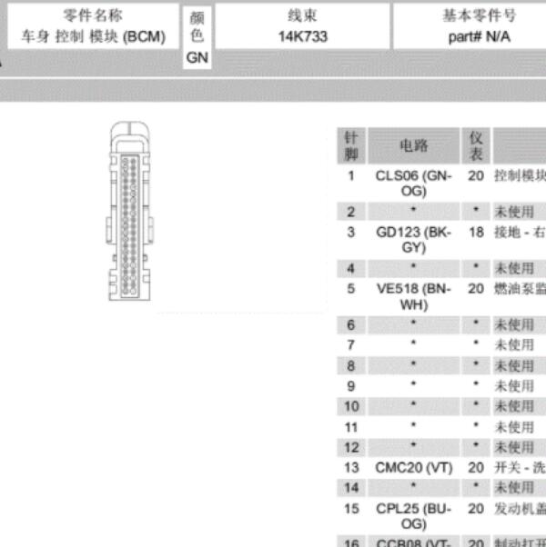 2016年福特翼虎  车身针脚资料