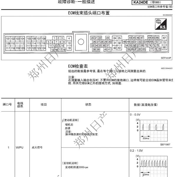 2014年郑州日产NP300 发动机电脑针脚资料