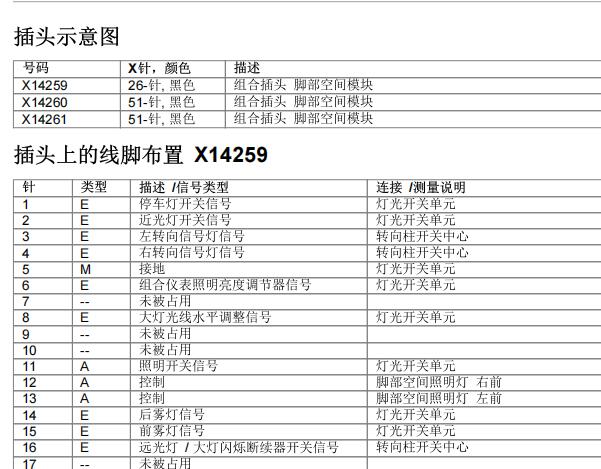 2012年宝马X6脚部空间模块针脚定义[