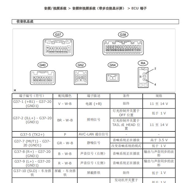 雷克萨斯RX270  音响针脚资料
