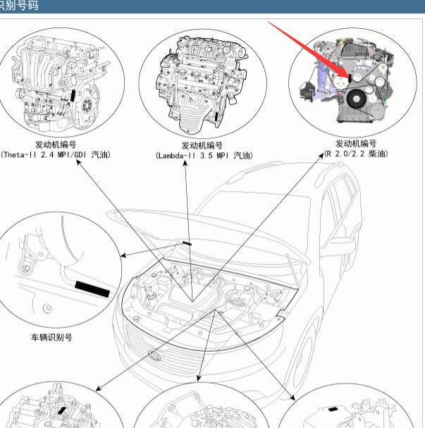 2013年起亚索兰托发动机编号位置