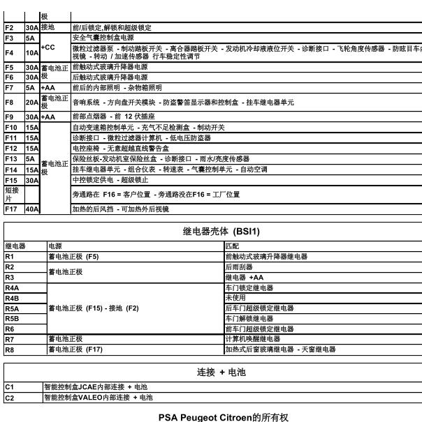 2008年雪铁龙世嘉 保险说明