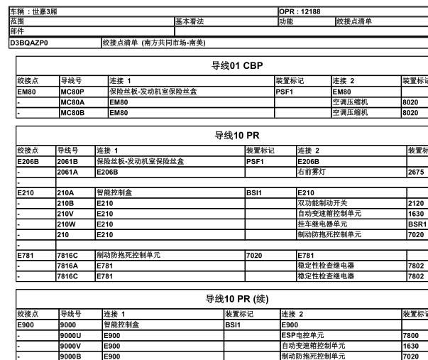 2011年雪铁龙世嘉代码说明表