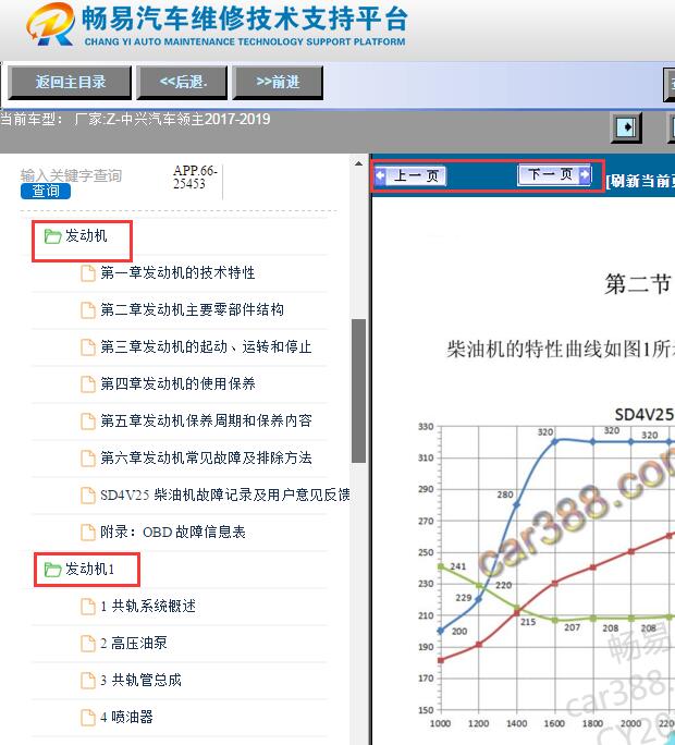2017-2019年中兴领主SD4V25R-100发动机资料