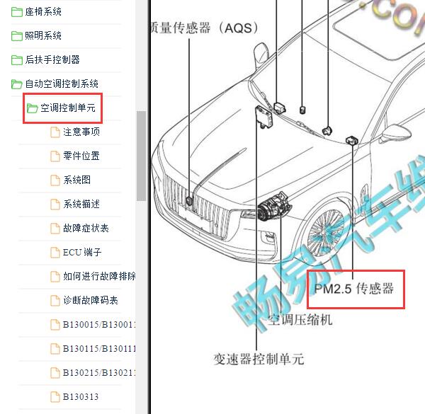 2021年红旗H9 PM2.5位置