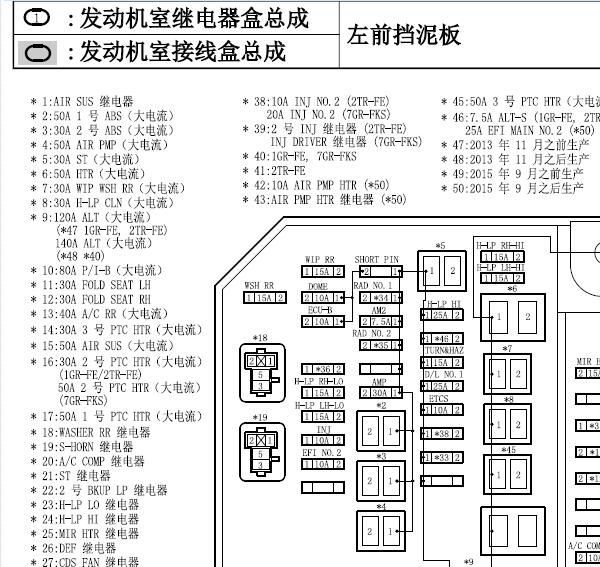 2015年丰田普拉多保险位置