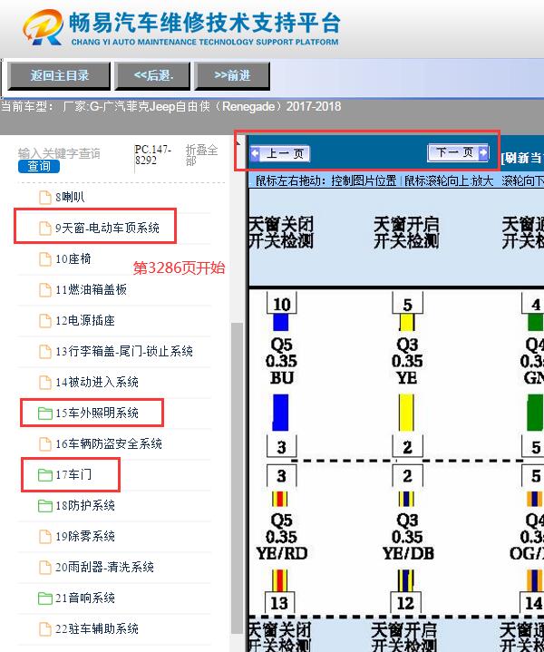 2017年广汽菲克自由侠  灯光系统车身电脑电路图和天窗电路图