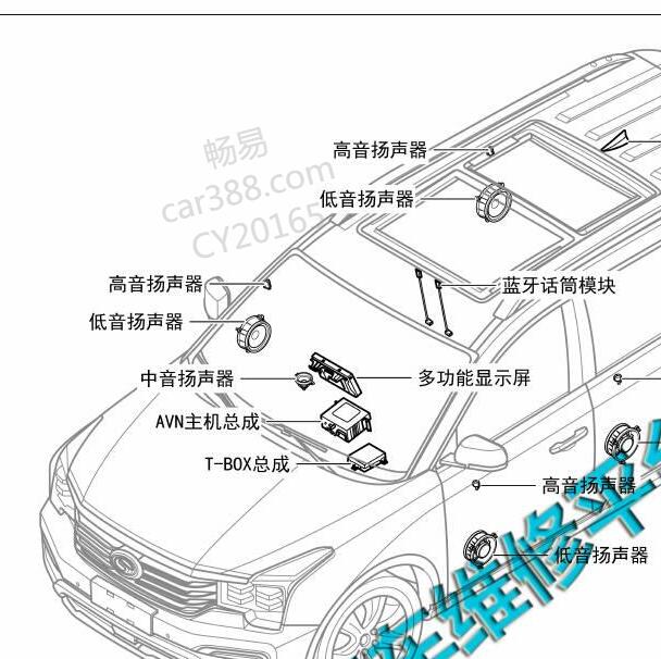 2017-2018年传祺GS8 T-BOX系统位置
