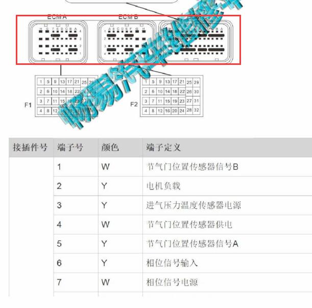 郑州日产 PSA RFN 10LH3X发动机针脚