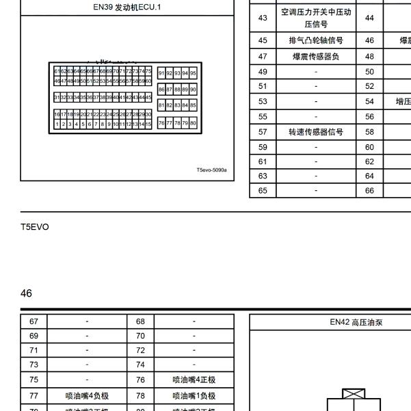 2020年东风风行T5 EVO  发动机针脚资料