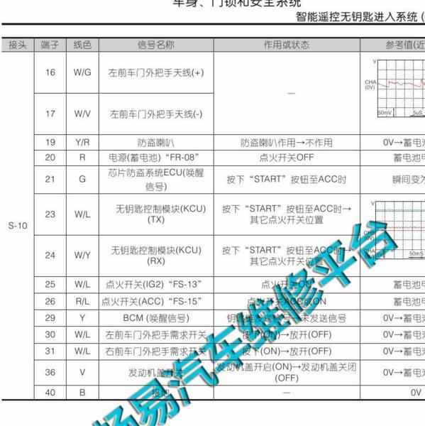 2011年纳智捷大7起动按钮针脚