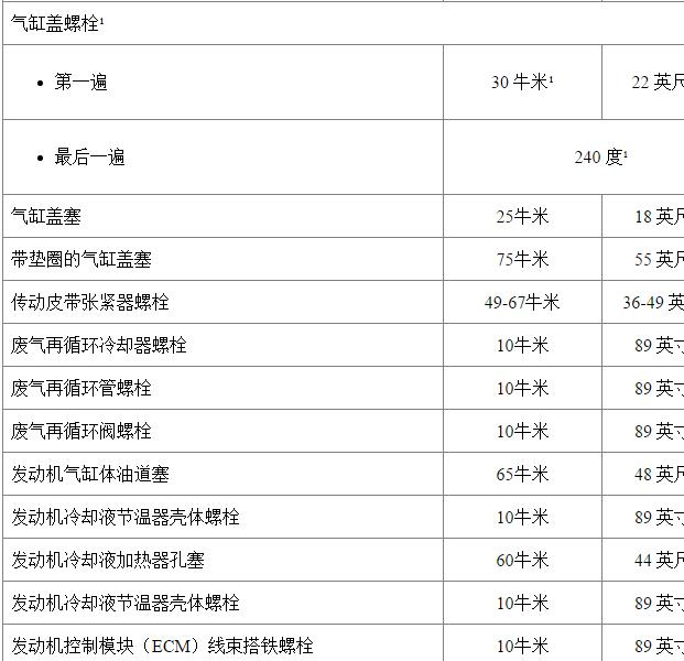 2015年别克昂科威 LFV1.5发动机缸盖扭矩