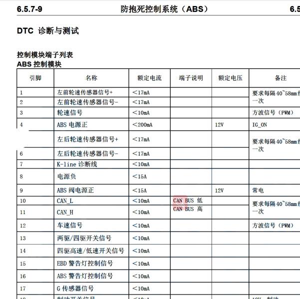 2020年长安星卡ABS针脚定义