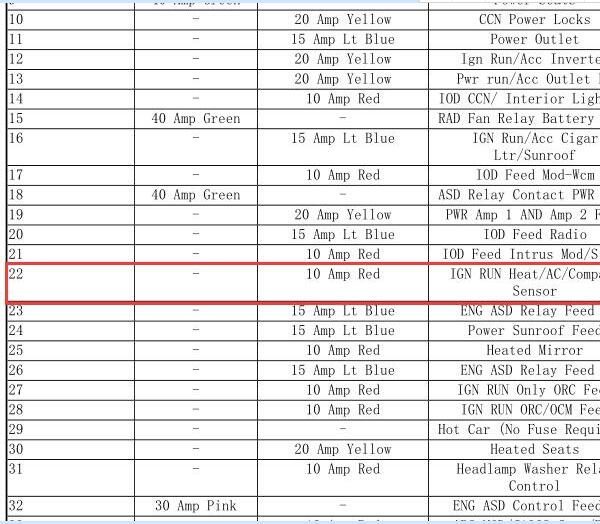 2010年JEEP指南者 空调继电器位置资料