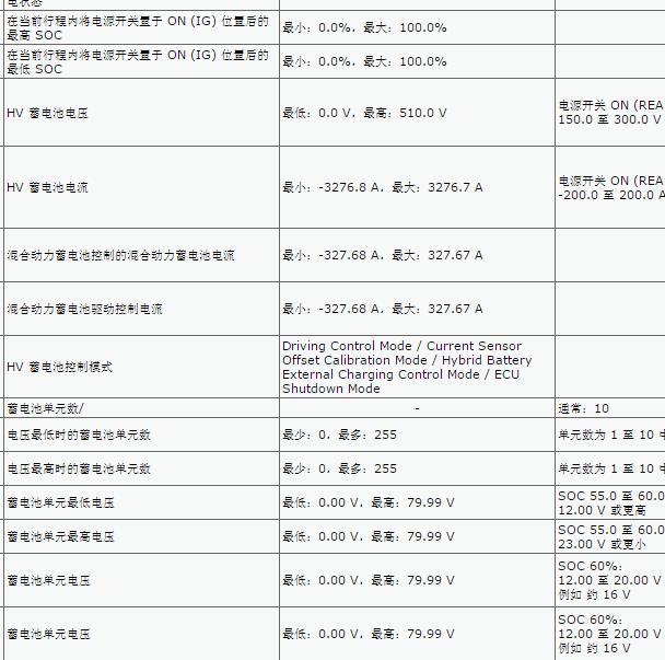 2021-2022年雷克萨斯UX260H 混合动力电池电压