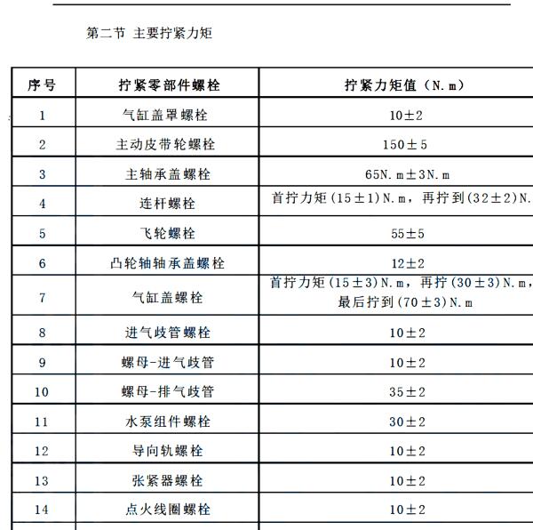 新豹MINI  DK12发动机扭矩