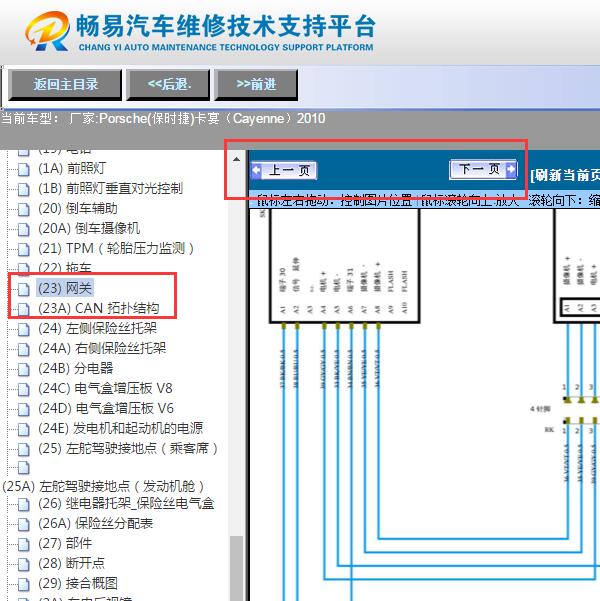 2010年保时捷卡宴  网关电路图和后部便利设施系统控制单元电路图