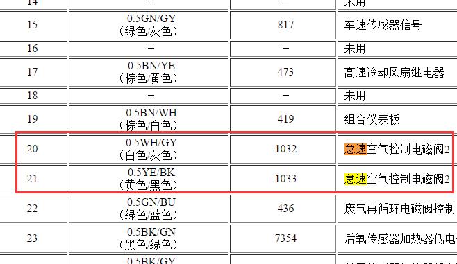 2011-2012年雪佛兰赛欧怠速马达资料
