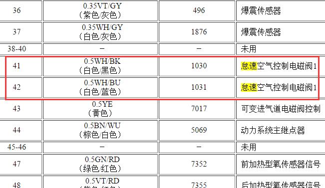 2011-2012年雪佛兰赛欧怠速马达资料