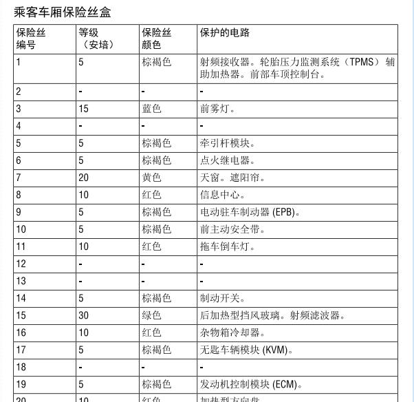 2014年路虎揽胜保险丝盒图