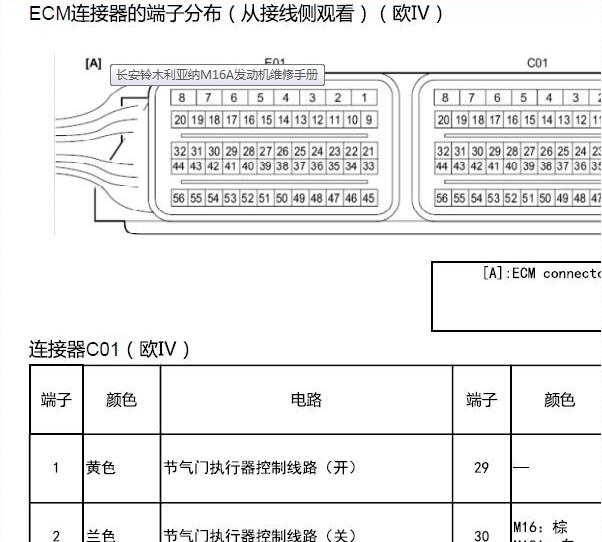铃木天语M16A发动机针脚资料