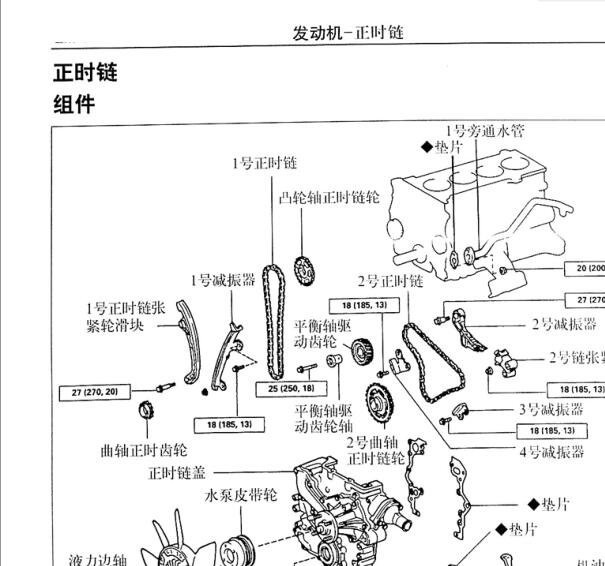 丰田3RZ发动机正时资料