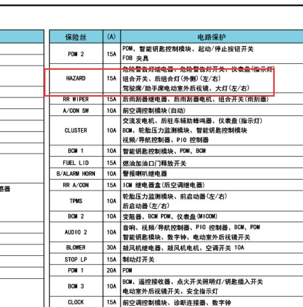 2010年现代圣达菲 保险说明