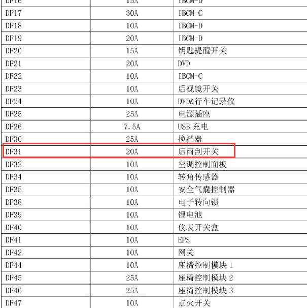 2017年长安逸动DF31保险丝资料