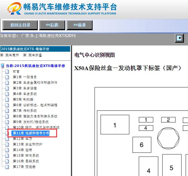 2015年凯迪拉克XTS保险盒分布图
