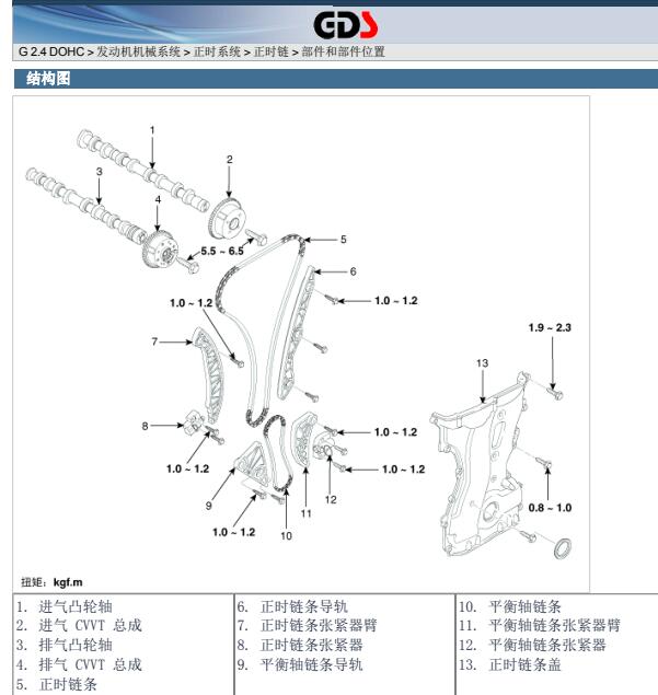 2012年起亚索兰托  发动机正时资料